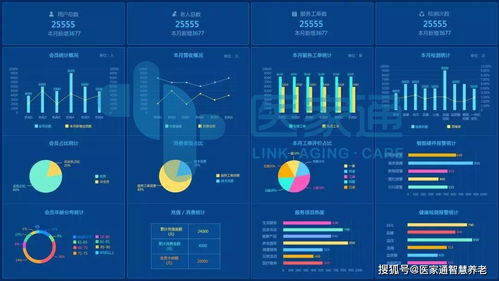 社區居家養老服務中可利用的社會資源與軟件服務