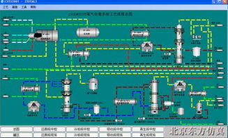 天然氣與石油煉制仿真軟件 工業定制OTS解決方案與服務